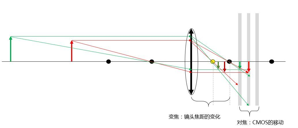 对焦原理详解-CSDN博客