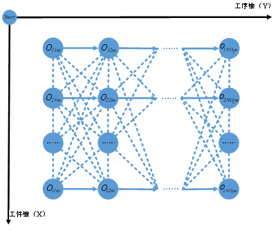 图12  俯视图（X-Y）