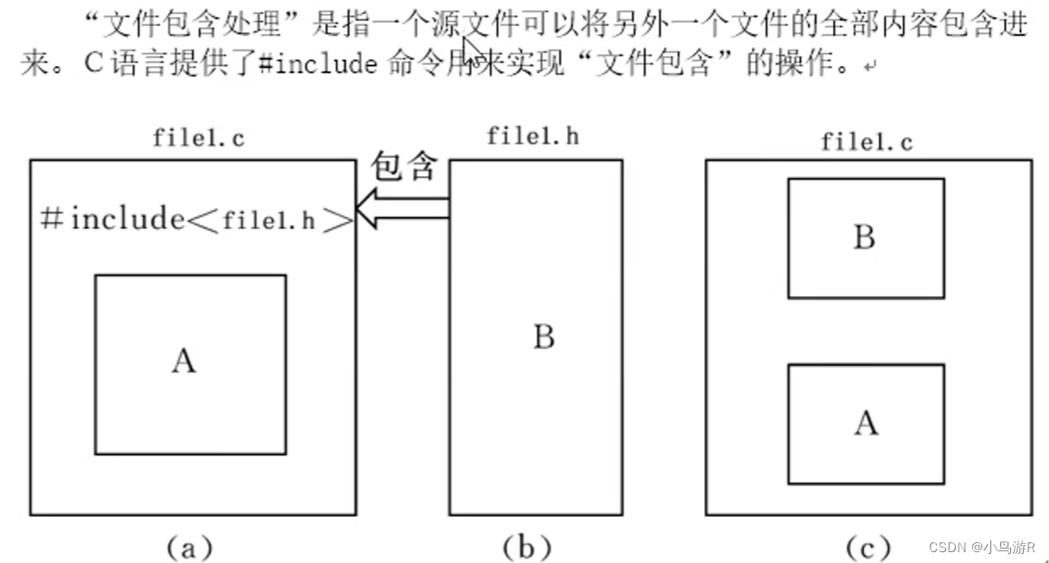 计算机二级C语言复习笔记插图57 计算机二级C语言复习笔记