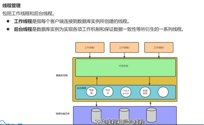 【YashanDB培训心得】--国产崖山数据库YCA认证学习day4_数据库_03