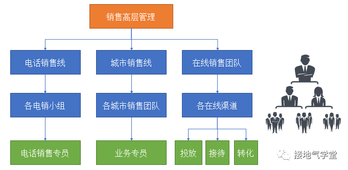 十张图，看数据分析如何赋能销售