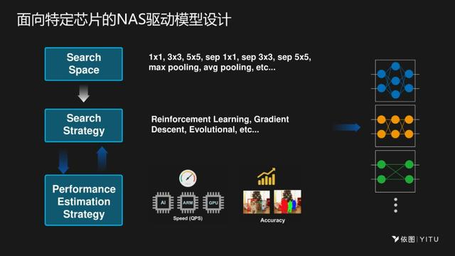 依图颜水成：AI芯片设计要深度融合算法，才能实现极致性能