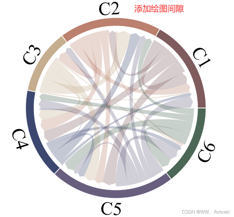 Matlab Chord 【MATLAB基础绘图第21棒】绘制比例弦图 (Chord Diagram)-CSDN博客