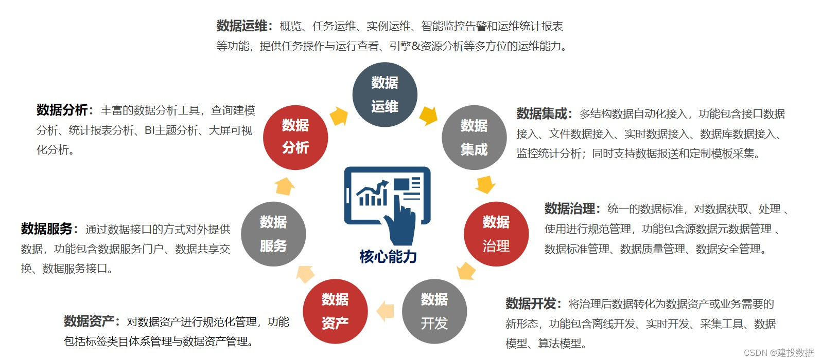 投管数据可视化：提升投资效率及决策质量_资管理公司。数据可视化-CSDN博客