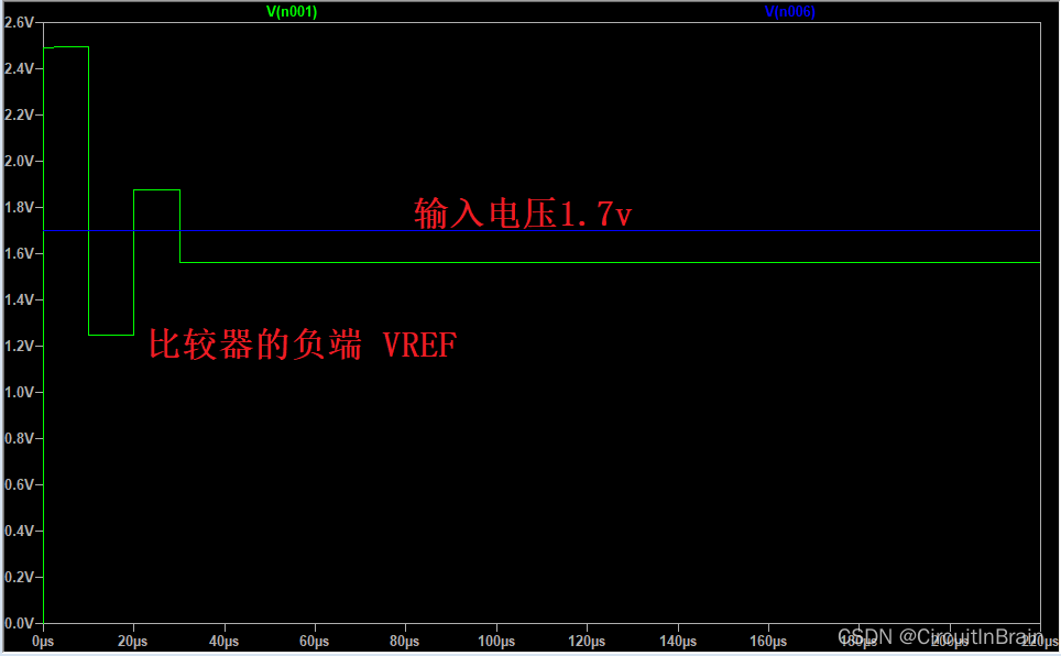 SAR_ADC的电路原理