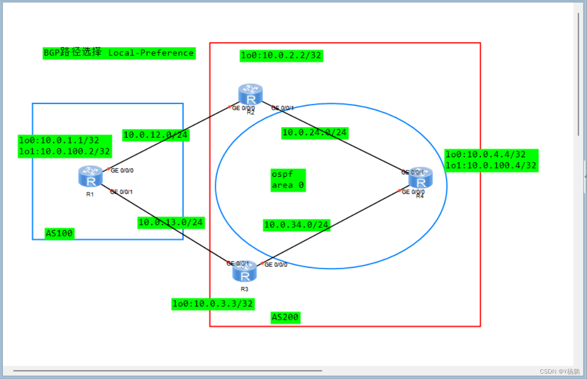 BGP路径选择(Local-Preference)实验-CSDN博客