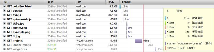 浏览器加载渲染网页过程解析 - 落枫loven - SEO|网络营销|百度竞价 - 林宗辉