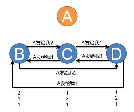 区块链研习 | 看懂拜占庭容错，也就看懂了区块链的核心技术