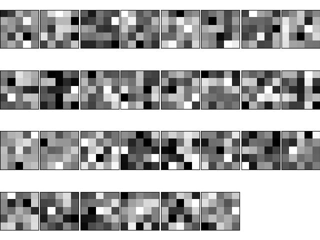 图21 随机权重特征