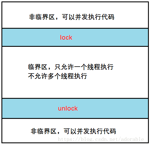 描述