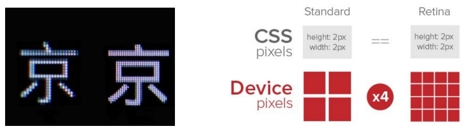 移动WEB开发之流式布局--二倍图_为什么ui要用2倍图给前端-CSDN博客