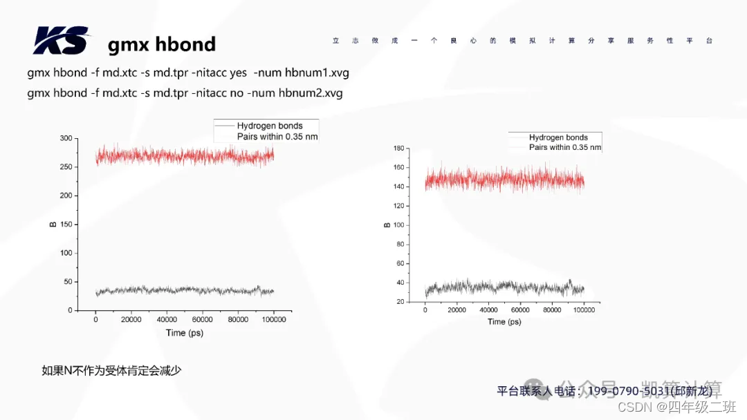 Gromacs 命令解释（转载凯算计算）_gromacs命令大全-CSDN博客