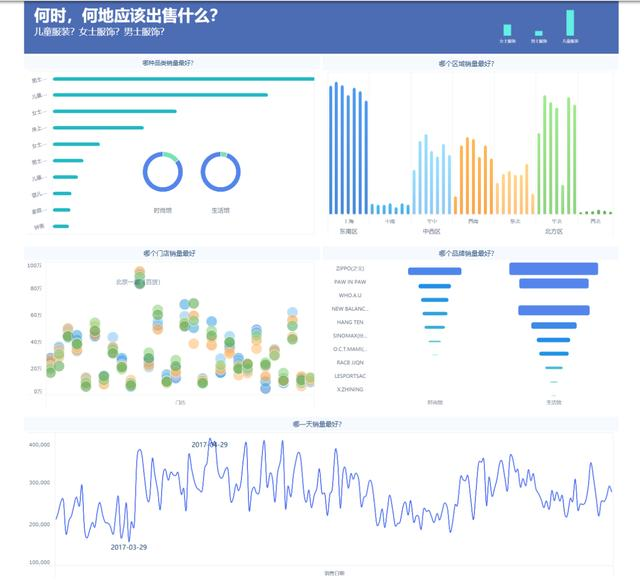 BI报表分析和数据可视化,推荐这三个开源工具!