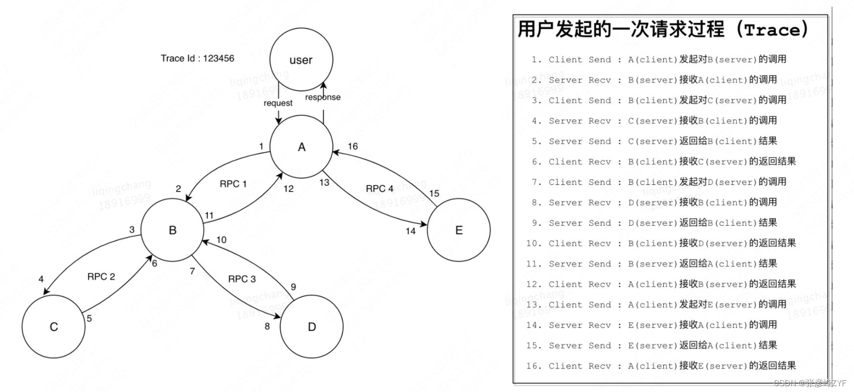 从需求分析到上线方案:大型项目开发设计文档规范指南插图5 从需求分析到上线方案:大型项目开发设计文档规范指南
