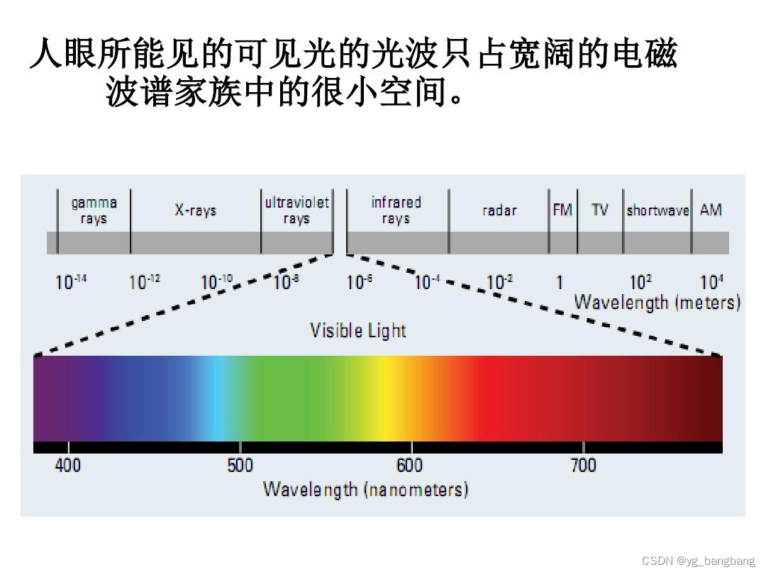声波与光波：机械与电磁的区别-CSDN博客