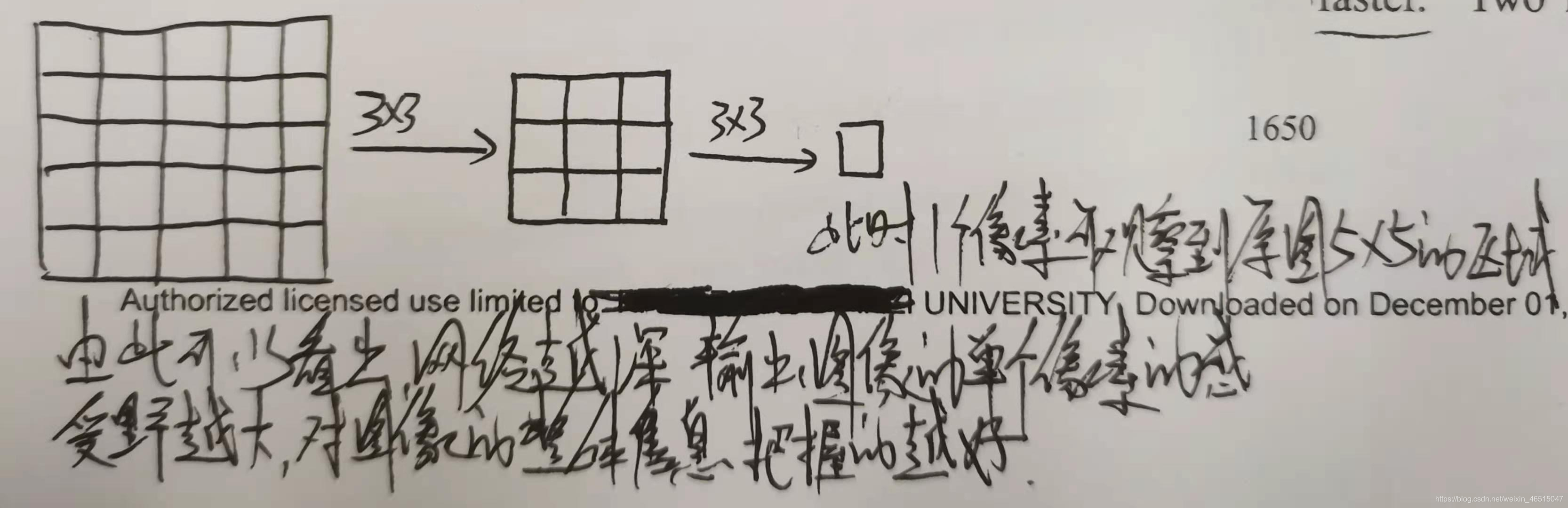 图例分析