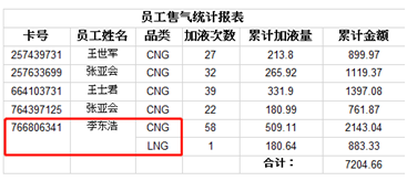 分组显示