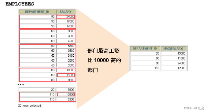 数据库基础——9.聚合函数插图12 数据库基础——9.聚合函数