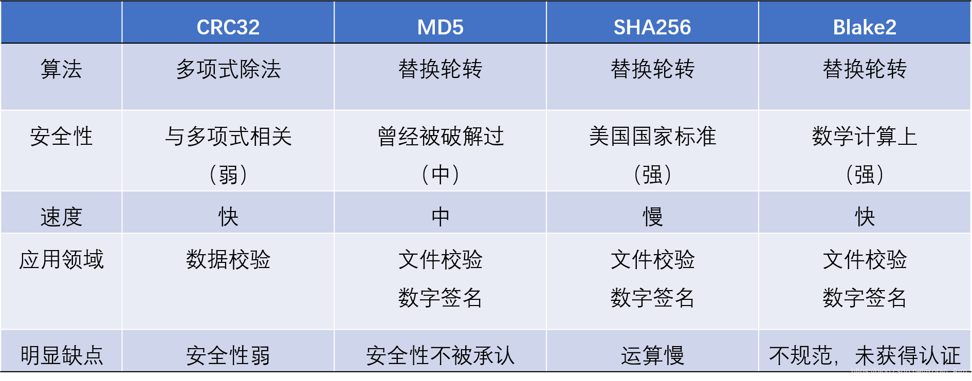 图片来源:自己做的