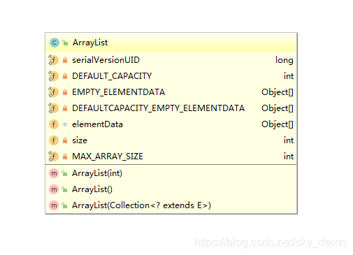 ArrayList类结构图