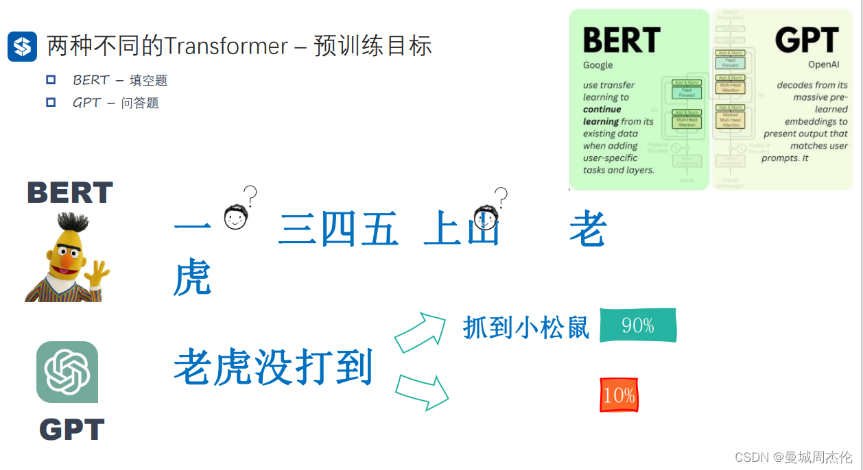 [外链图片转存失败,源站可能有防盗链机制,建议将图片保存下来直接上传(img-riPOD8AQ-1692024387910)(image/GPT/1691336373171.png)]