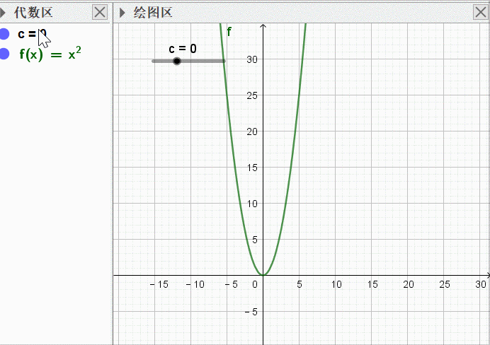 从图像看二次函数沿Y轴移动