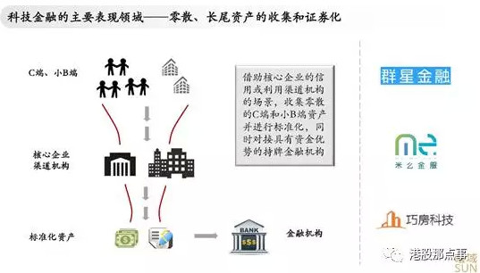 曦域资本黄晓黎：科技金融的现在与未来