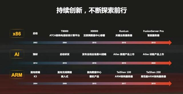 如何满足多样性算力需求，华为计算业务的突破与坚持