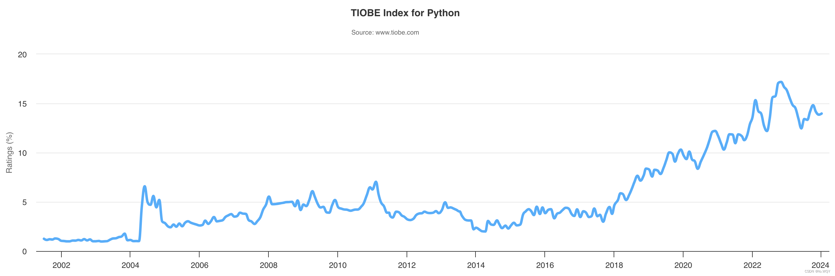 Python foundation（基础，英文提高大家英语阅读能力，代码不注释耐心理解代码逻辑巩固基础）-CSDN博客