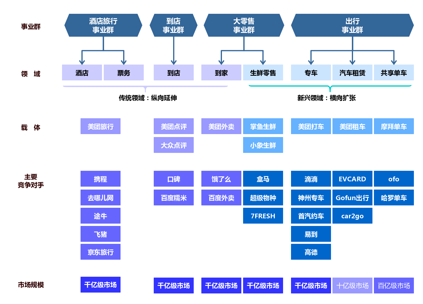 研发管理-美团业务_美团研发培养方案-CSDN博客