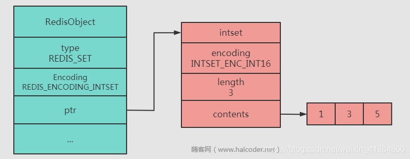 嗨客网(www.haicoder.net)