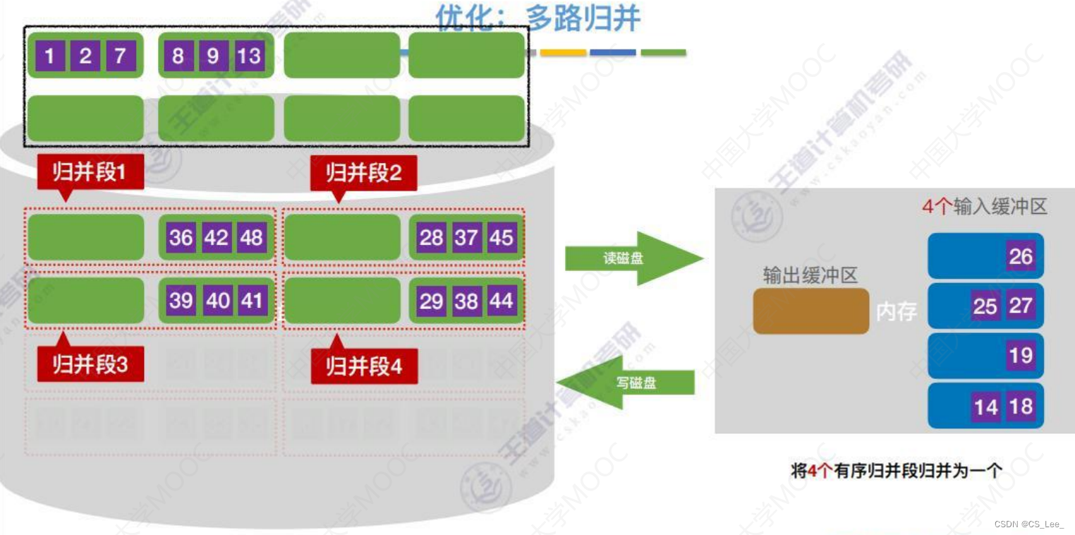 [外链图片转存失败,源站可能有防盗链机制,建议将图片保存下来直接上传(img-2ldrEZLW-1660482228319)(数据结构.assets/image-20220814180624290.png)]