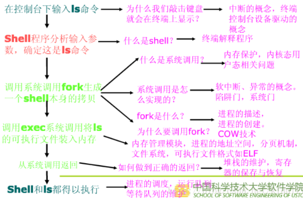 1508801-20181209152824311-1592746471.png