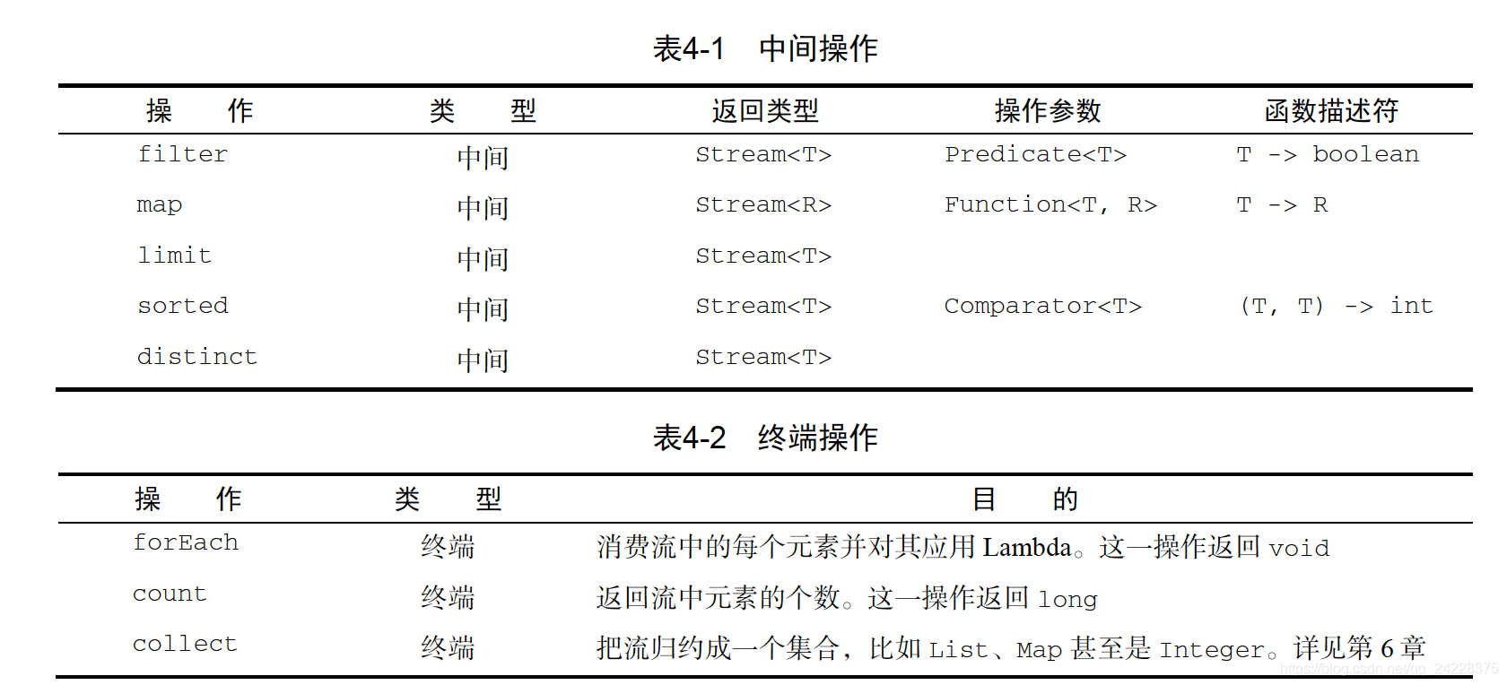 java8流操作