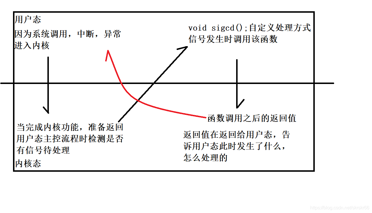 信号8