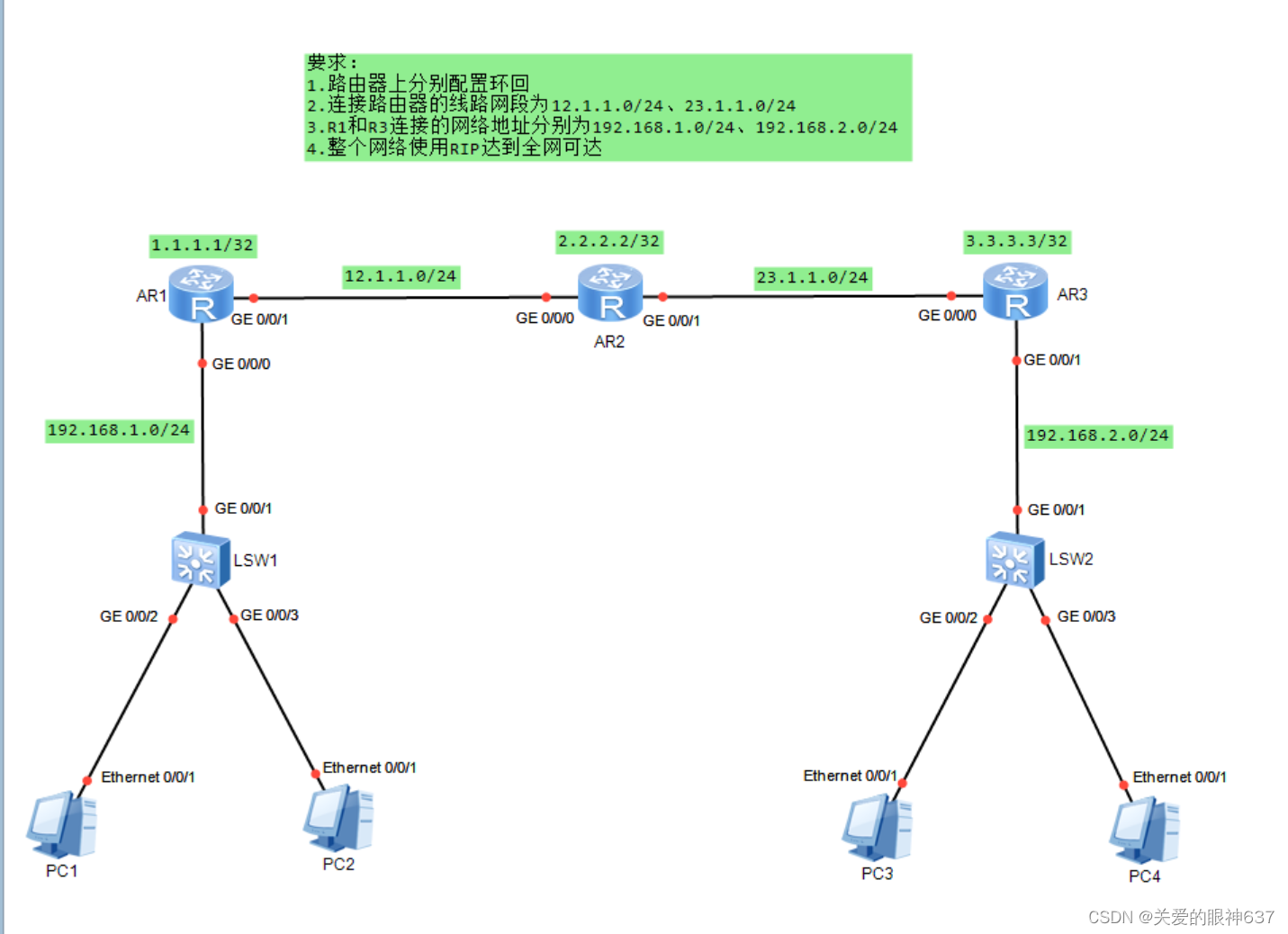 路由器配置与IP管理:需求分析与测试-CSDN博客