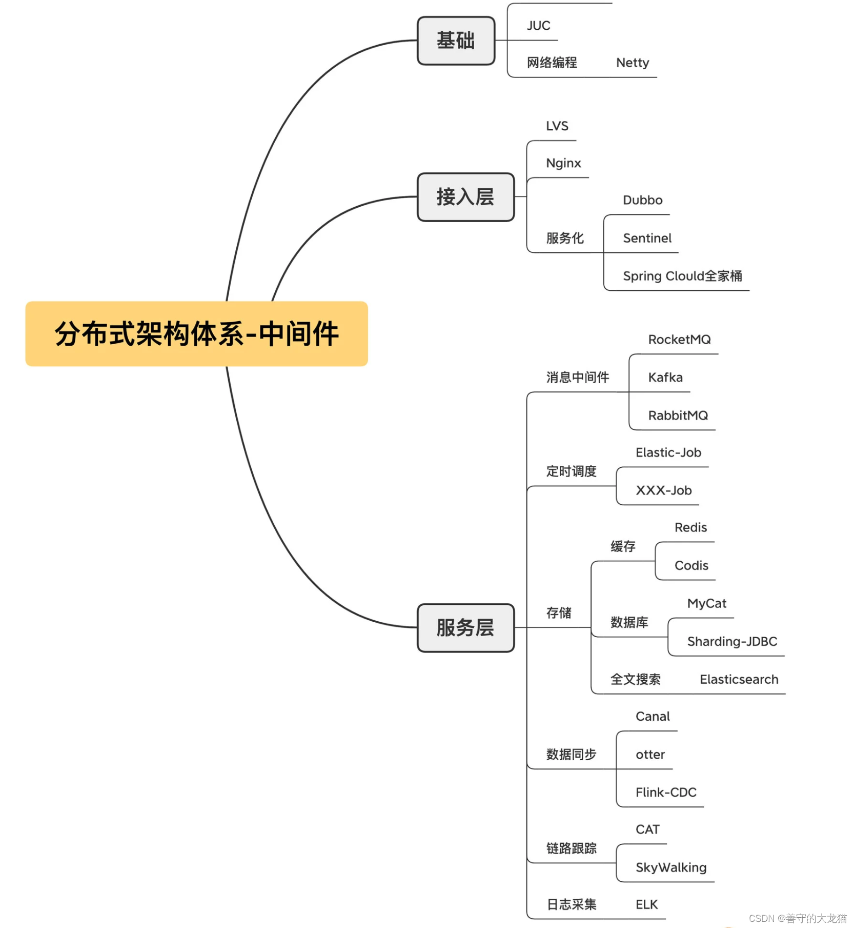 什么是中间件?-CSDN博客