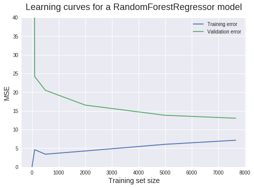 Learning_curves_17_0