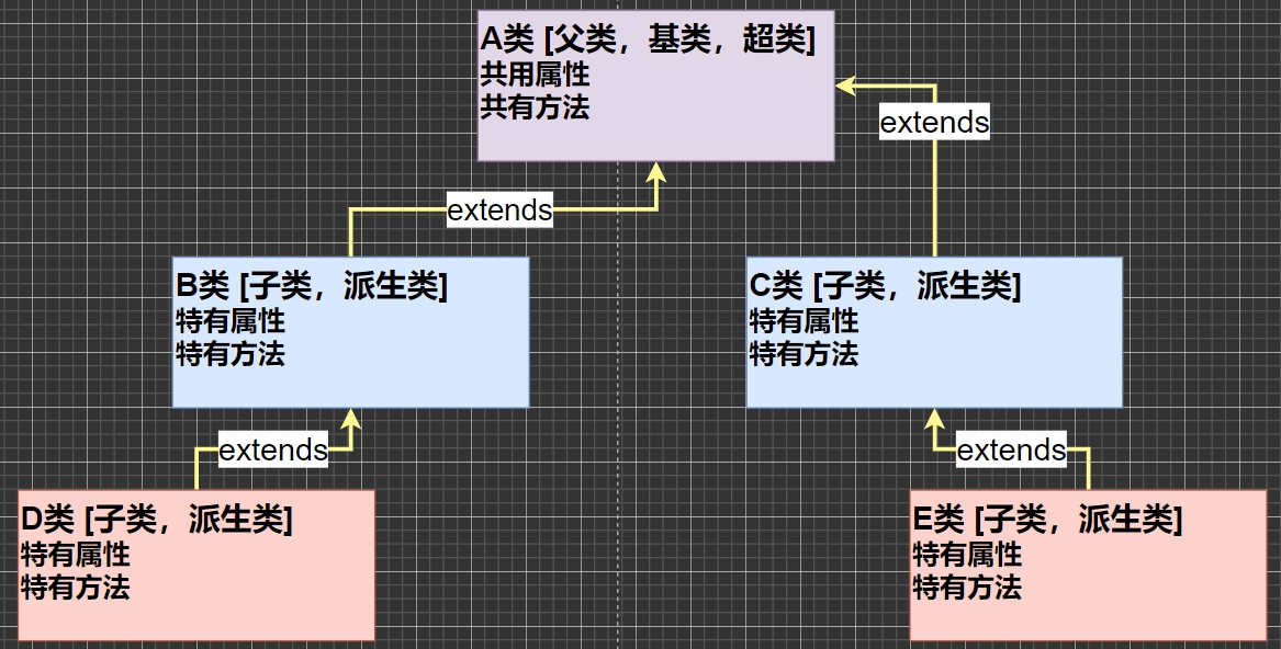 Java知识点汇总--基础篇
