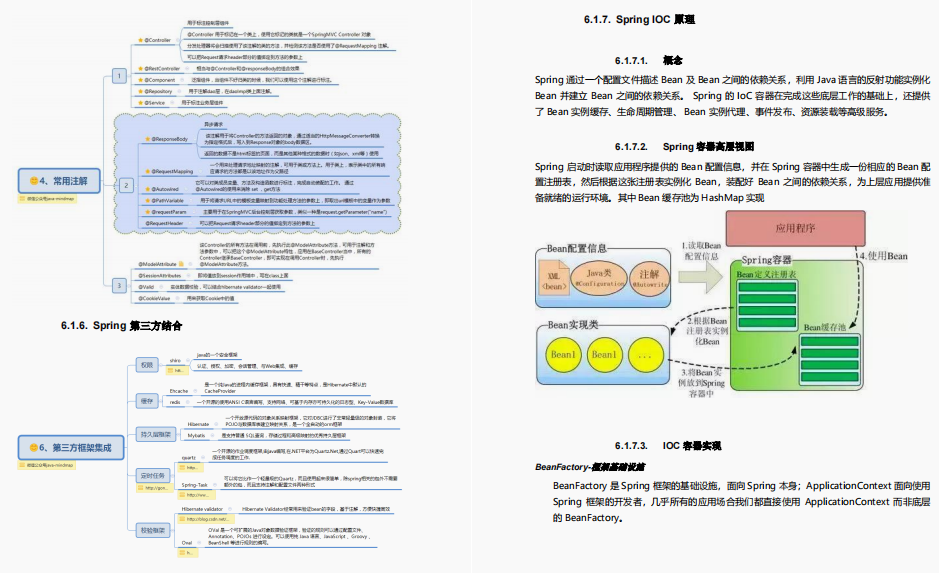 阿里大牛全新整理！金三银四面试题库+Java全栈笔记限时开源