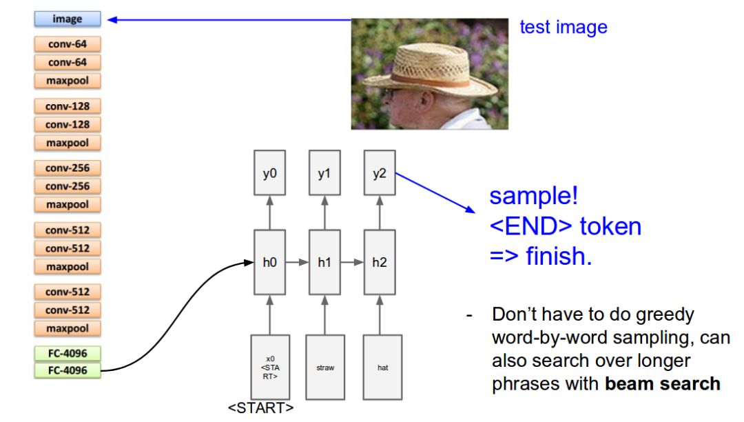 教你用pytorch实现 看图说话 附代码 学习资源