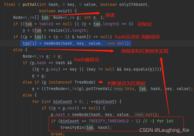 ArrayList、LinkedList、HashMap、ConcurrentHashMap_hashmap和 ...