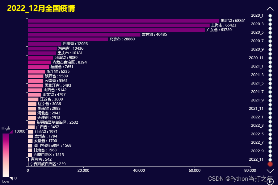 资源 | Python可视化系列文章资源(源码+数据)_python爬取数据+数据可视化源码-CSDN博客