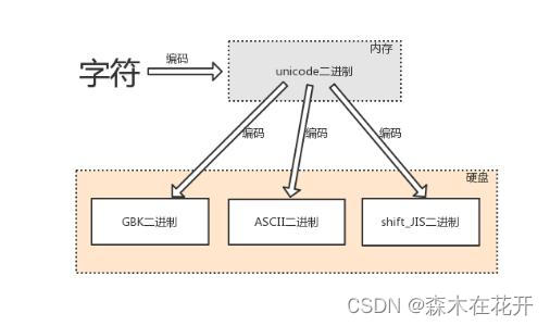 了解计算机的编码表