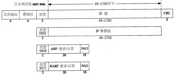 TCP/IP网络通信技术