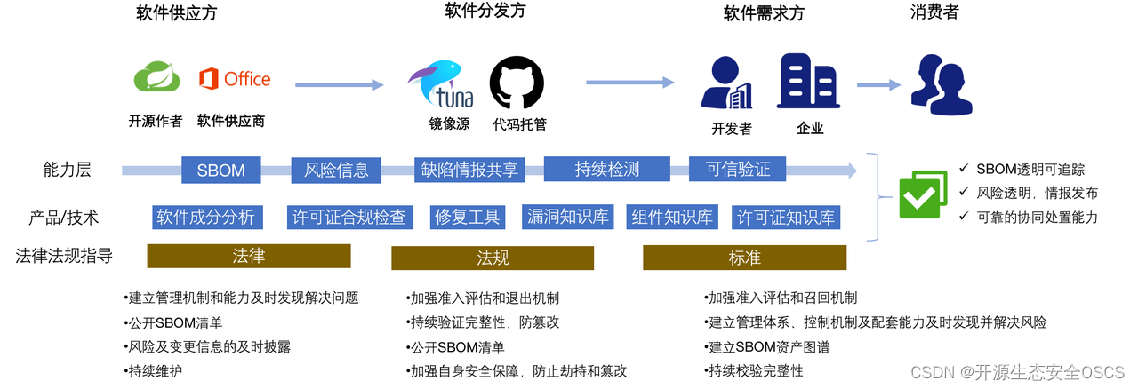 [外链图片转存失败,源站可能有防盗链机制,建议将图片保存下来直接上传(img-h5EISSio-1667982820179)(https://p3-juejin.byteimg.com/tos-cn-i-k3u1fbpfcp/49d30fa0a9db477f95c2b52a113cf0ad~tplv-k3u1fbpfcp-zoom-1.image)]