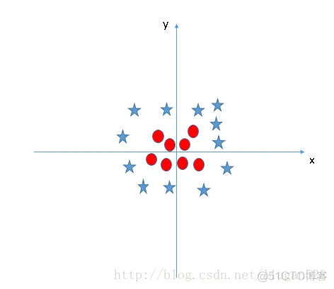 【SVM预测】基于蝙蝠算法优化SVM实现预测matlab源码_向量机_05