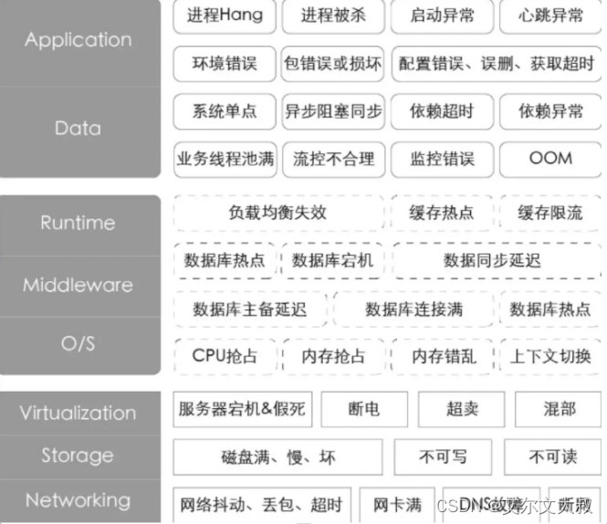 介绍下什么是“混沌工程“