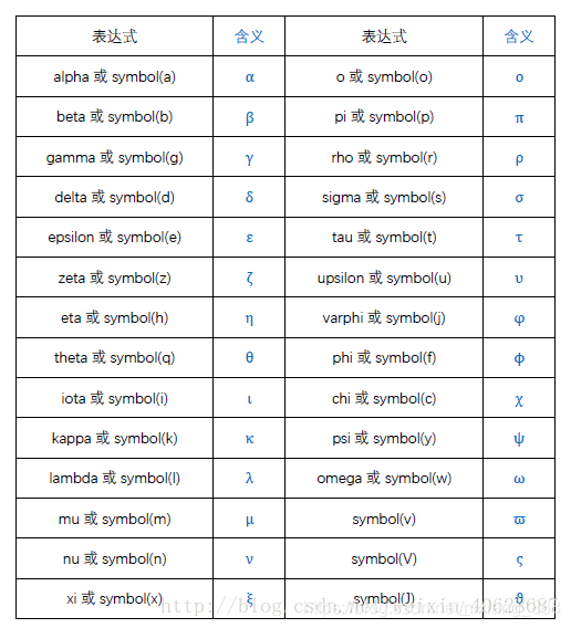 希腊字母-01 https://i-blog.csdnimg.cn/blog_migrate/07e4b7a697c7ecec323043a9b96df640.png