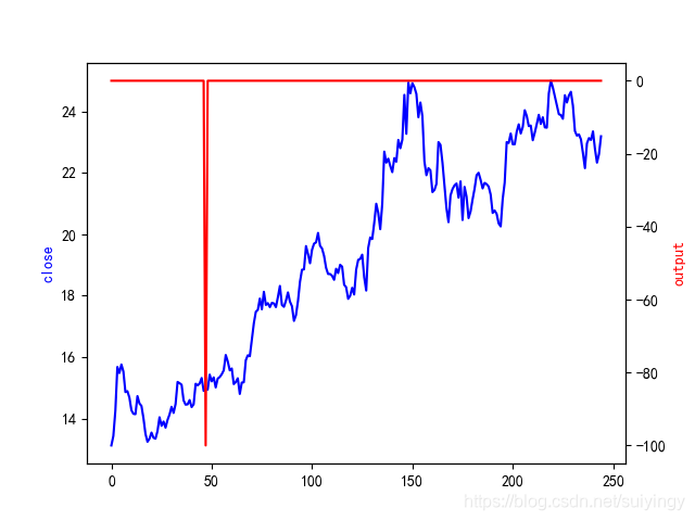 Talib技术因子详解(十)插图23 Talib技术因子详解(十)